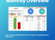 Gaji Cepat Habis? Ini Saatnya Kamu Punya Template Keuangan Pemasukan & Pengeluaran
