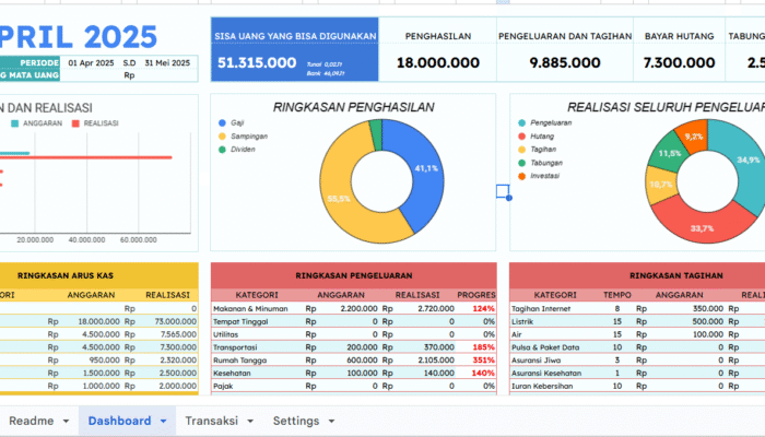 template laporan keuangan dashboard