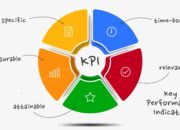 Download Template KPI Karyawan Gratis (Google Sheets): Panduan Praktis untuk Manajer & HR