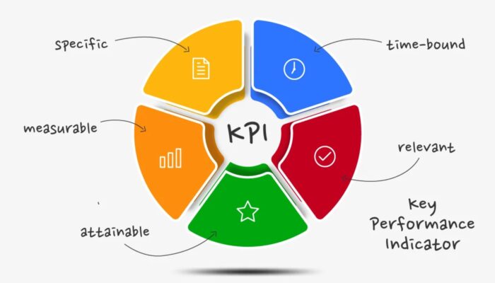 template kpi karyawan