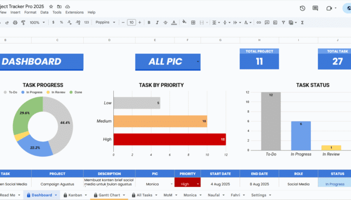 Template Project Tracker
